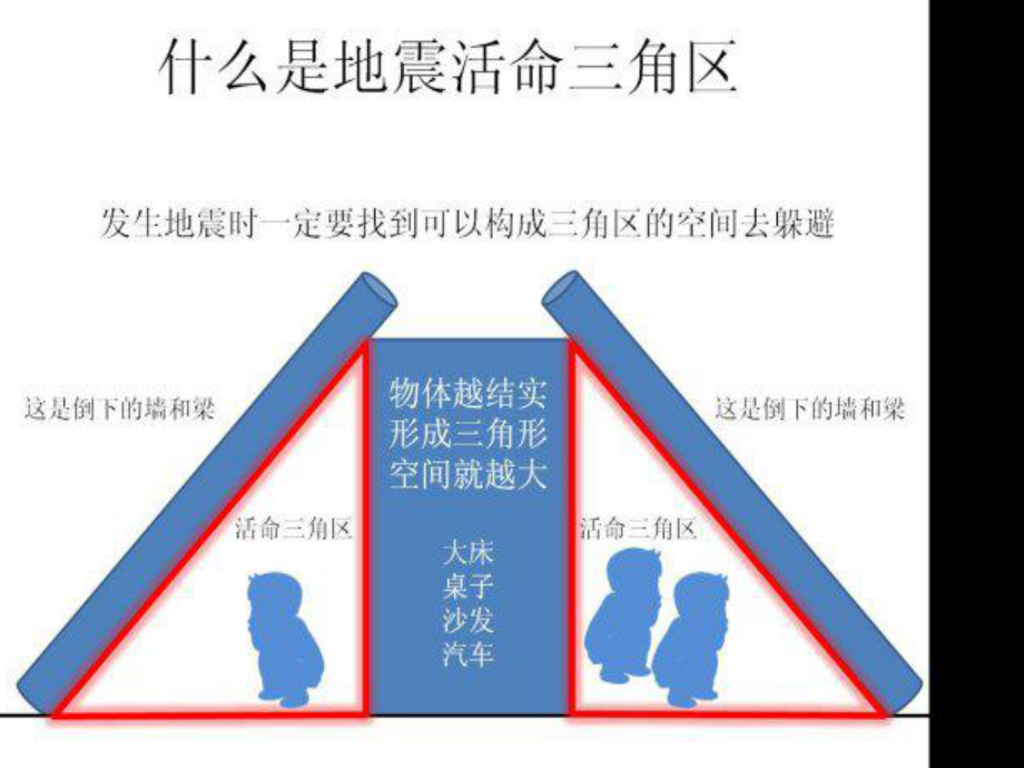 四年级数学下册课件-5.1 三角形的特性55-人教版(共13张PPT).ppt_第2页