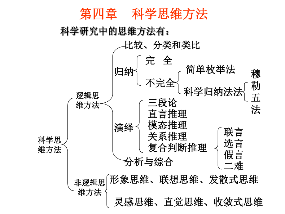 科学思维方法ppt课件.ppt_第1页