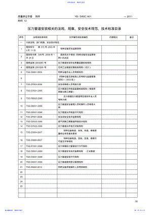 2022年GC2级压力管道安装相关的法规、规章、安全技术规范、技术标准目录-至2021-12-31前有效 .pdf