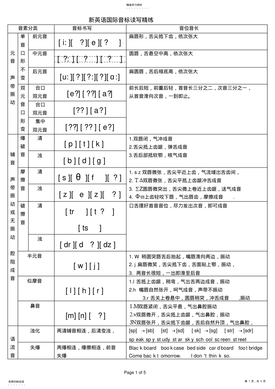 2022年新英语国际音标分类四线三格书写练习 .pdf_第1页