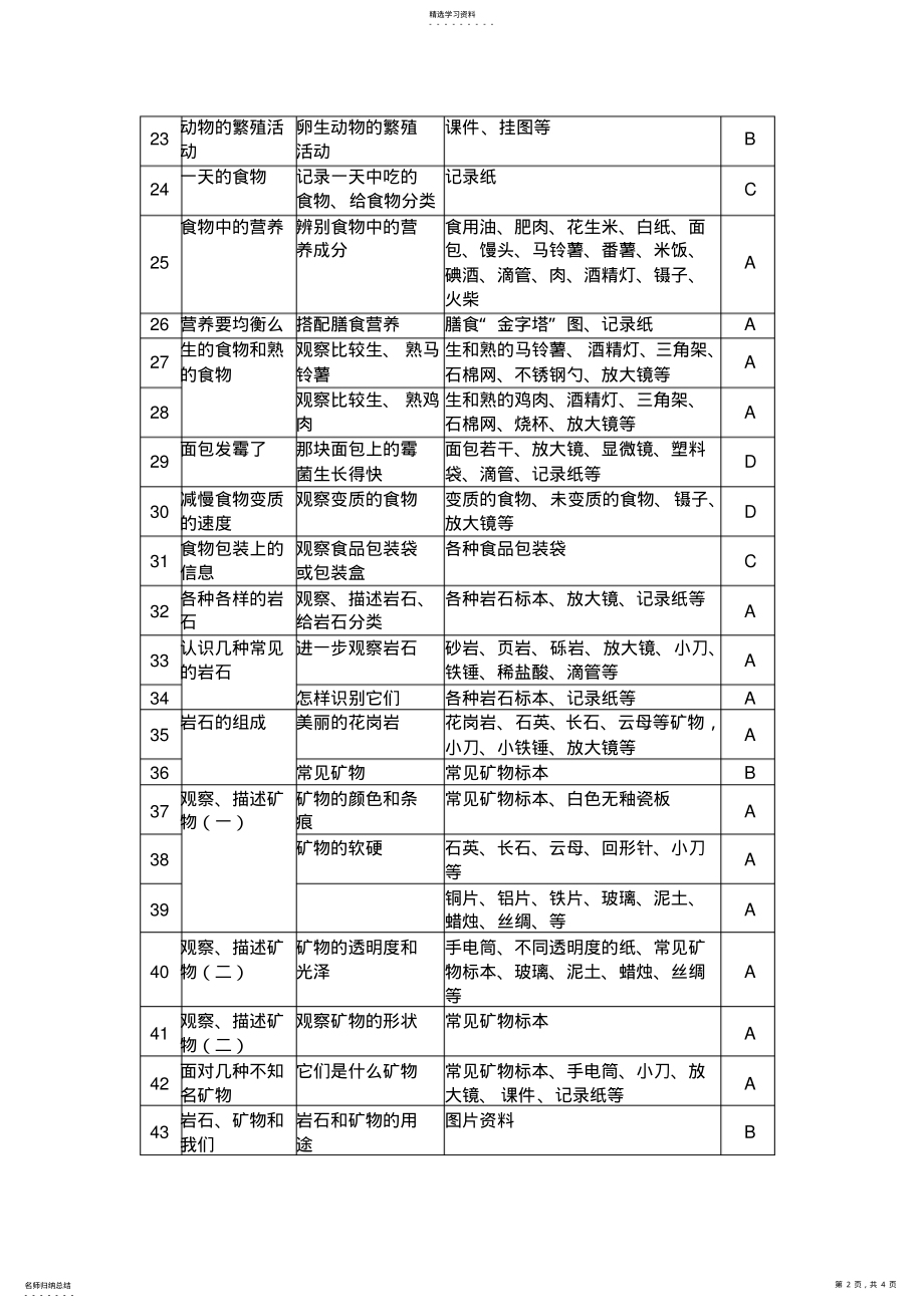 2022年新教科版小学科学四年级下册实验教学目录 .pdf_第2页