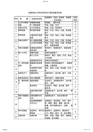 2022年新教科版小学科学四年级下册实验教学目录 .pdf