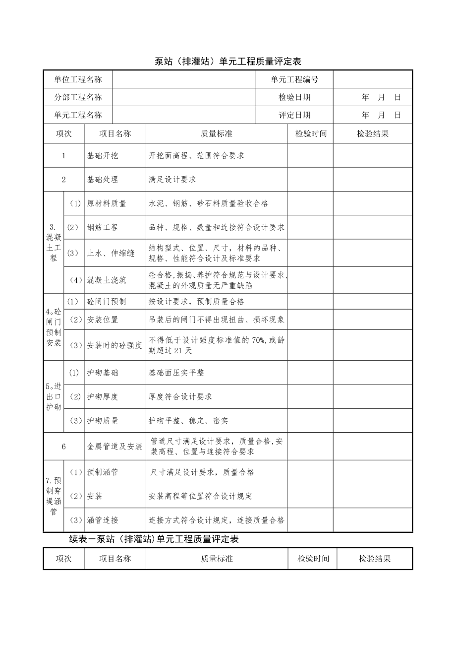 泵站(排灌站)单元质量评定表.doc_第1页