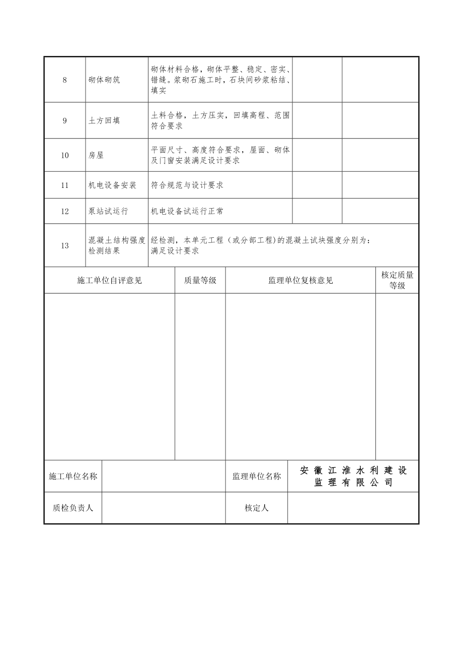 泵站(排灌站)单元质量评定表.doc_第2页