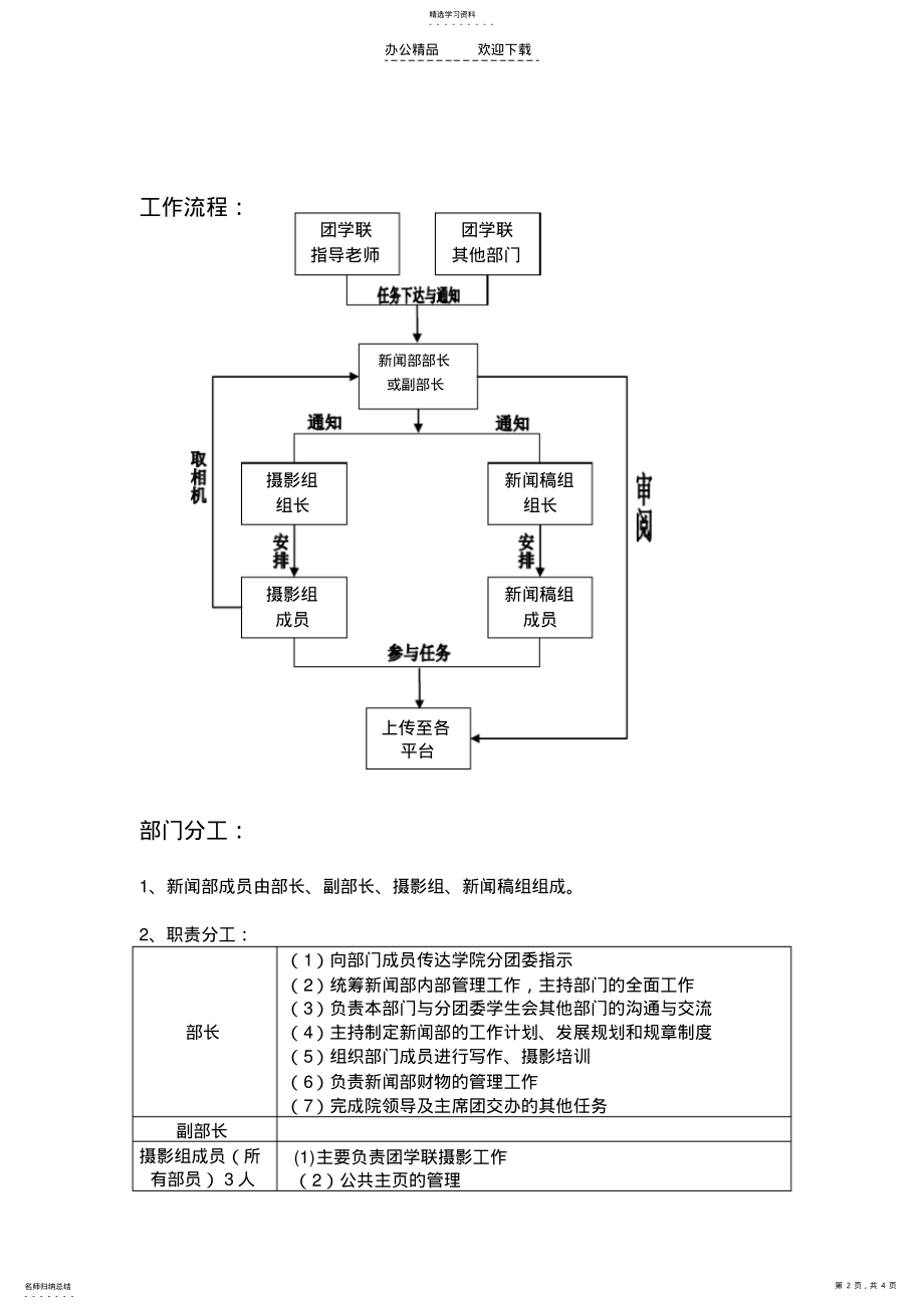 2022年新闻部管理制度初稿 .pdf_第2页