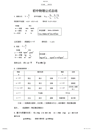 2022年新人教版初中物理公式总结 .pdf