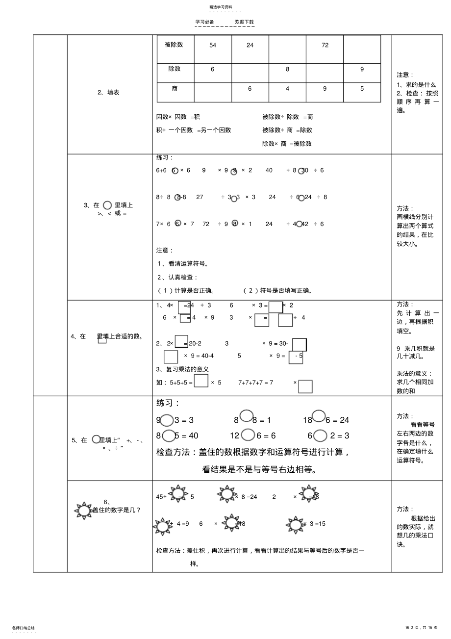 2022年新人教版二年级下册数学期末总复习提纲、知识要点及练习题 .pdf_第2页