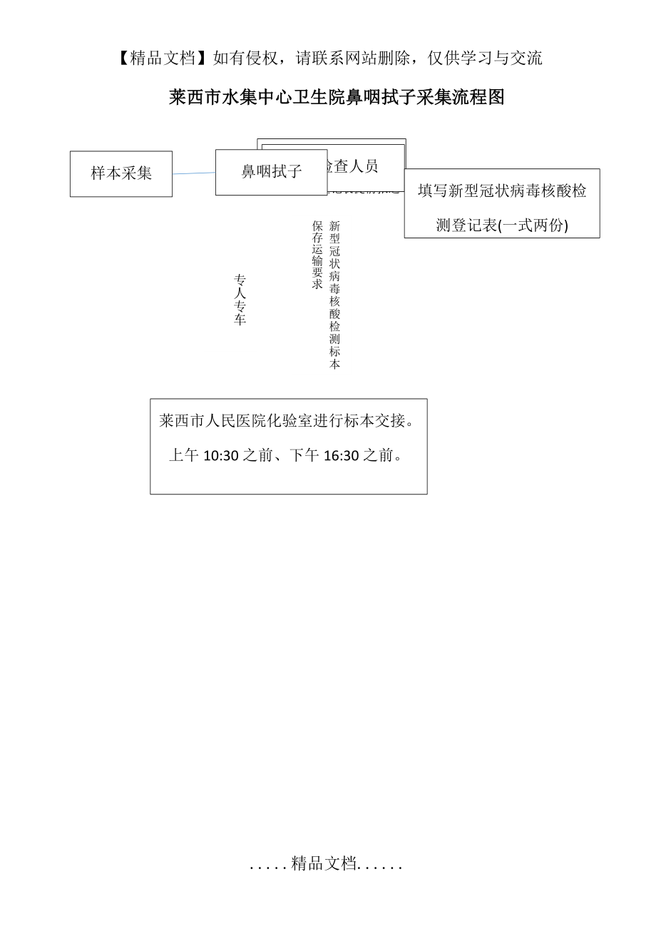 鼻咽拭子采集交接流程.doc_第2页