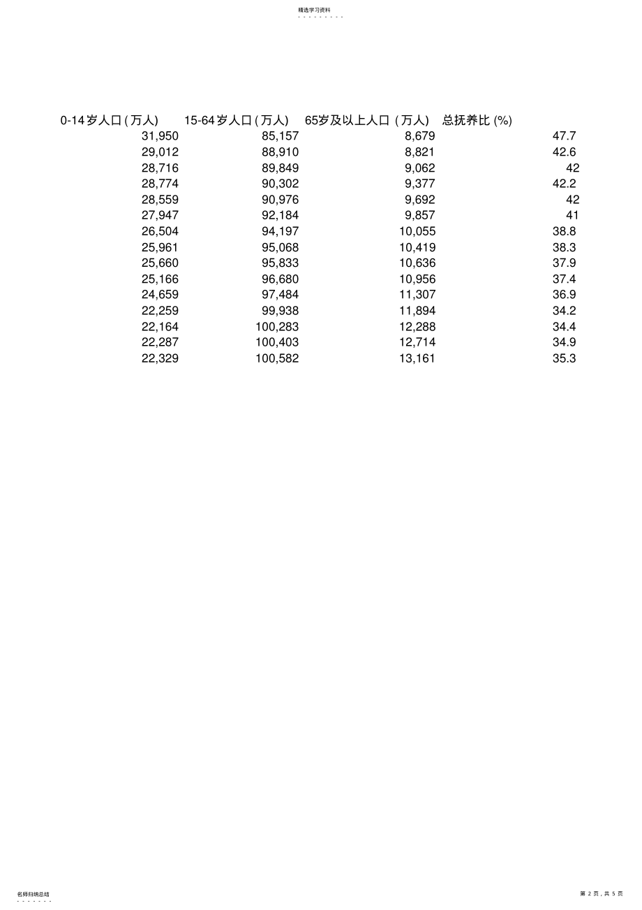 2022年时间序列数据 .pdf_第2页