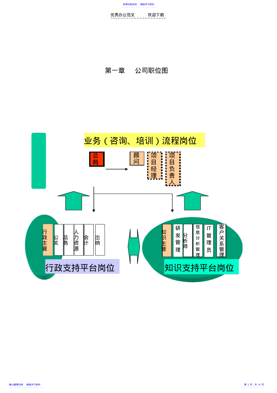 2022年xx人力资源及项目管理制度 .pdf_第2页