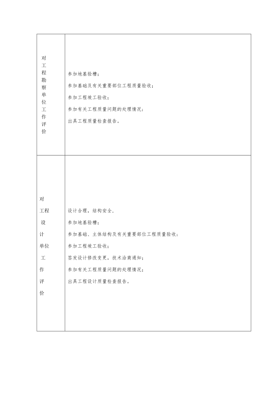 河南省建设工程竣工验收报告.doc_第2页