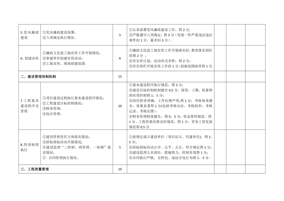 江苏省水利工程建设文明工地考核赋分表.doc_第2页