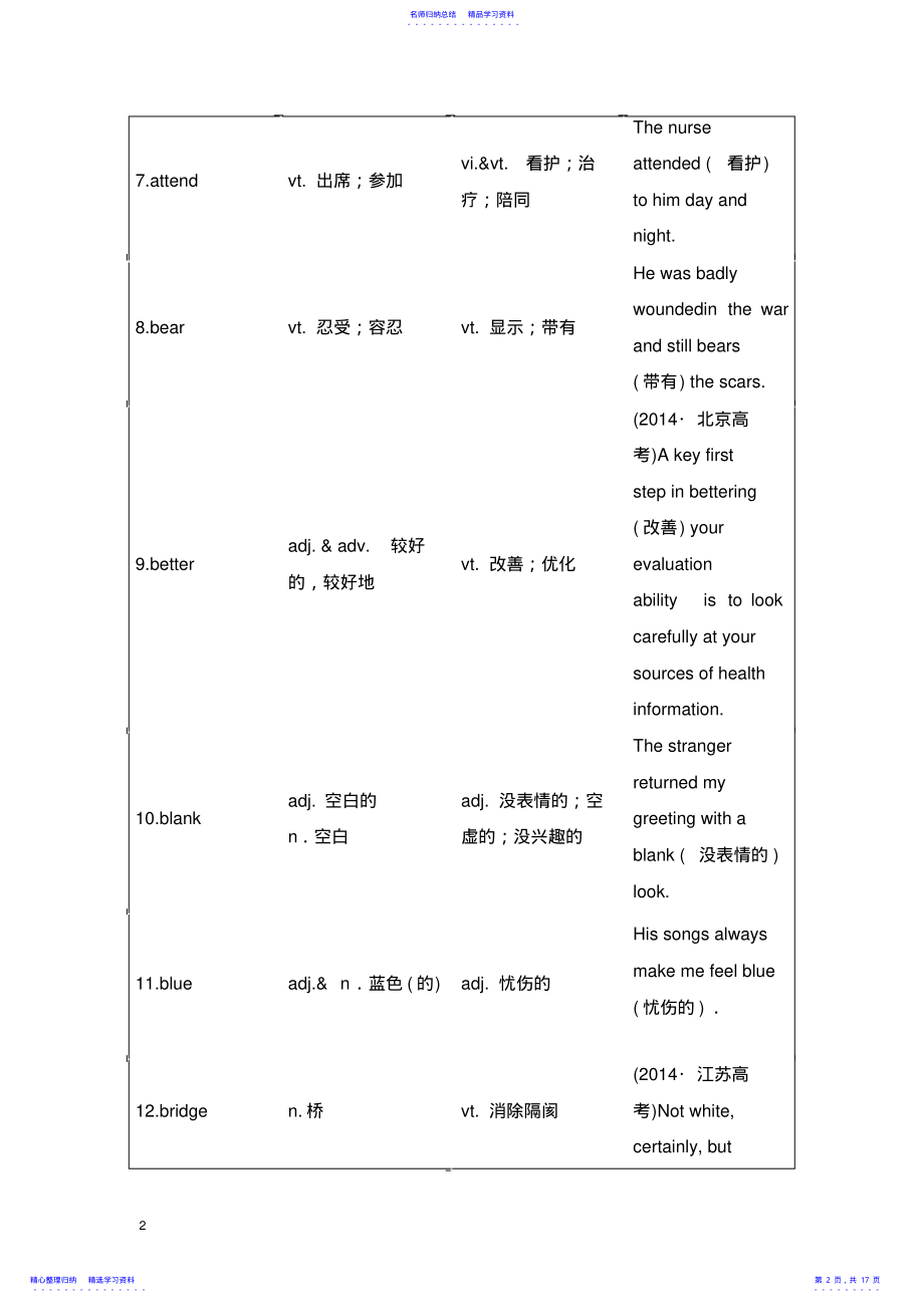 2022年2021年高考英语必背知识点复习导学案17-附录-高考常考的80个熟词新义2 .pdf_第2页