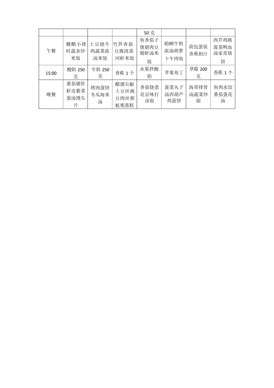 国家开放大学《学前儿童卫生与保健》形考任务1-食谱设计参考.docx_第2页