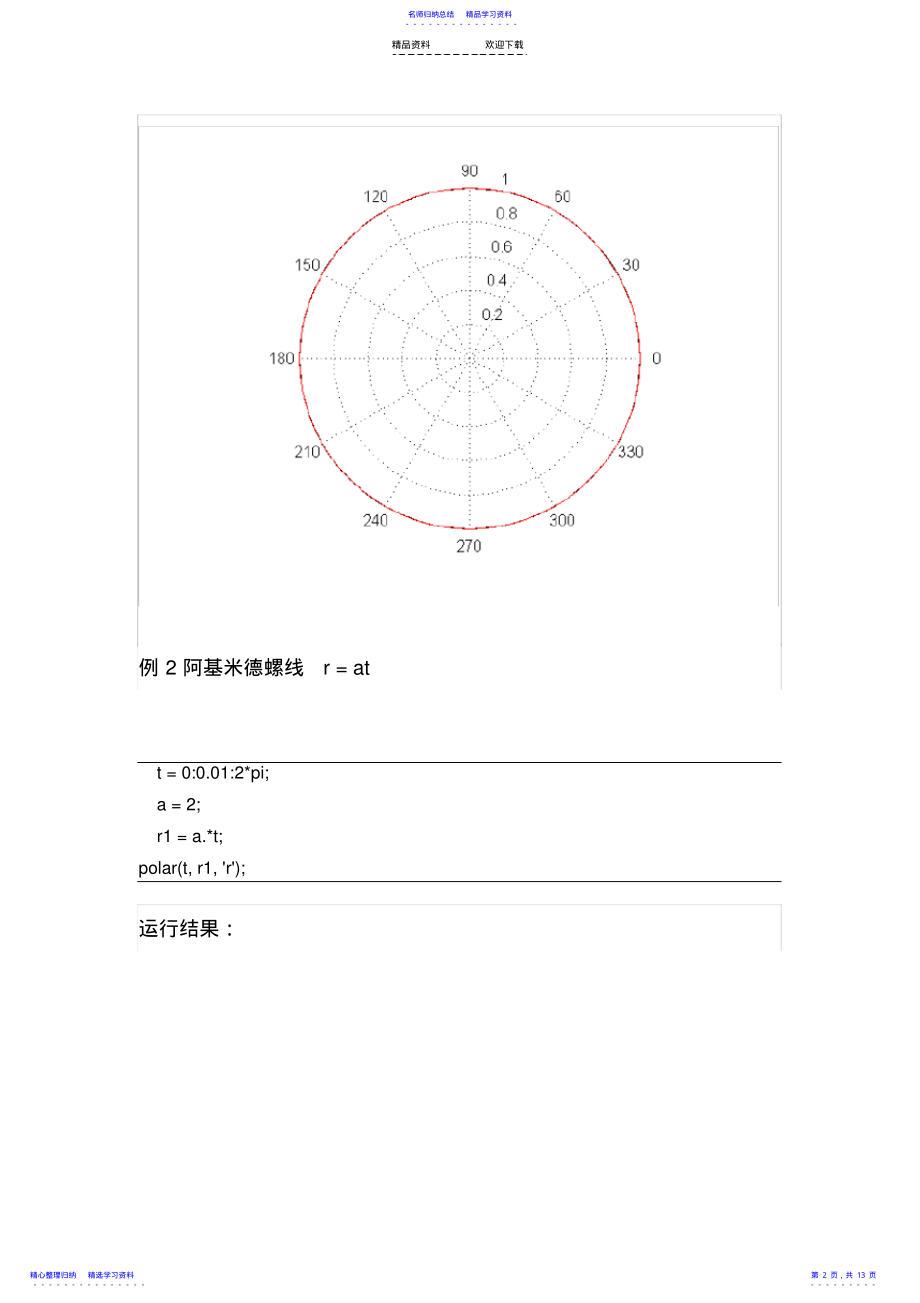 2022年Matlab笔记——二维绘图 .pdf_第2页