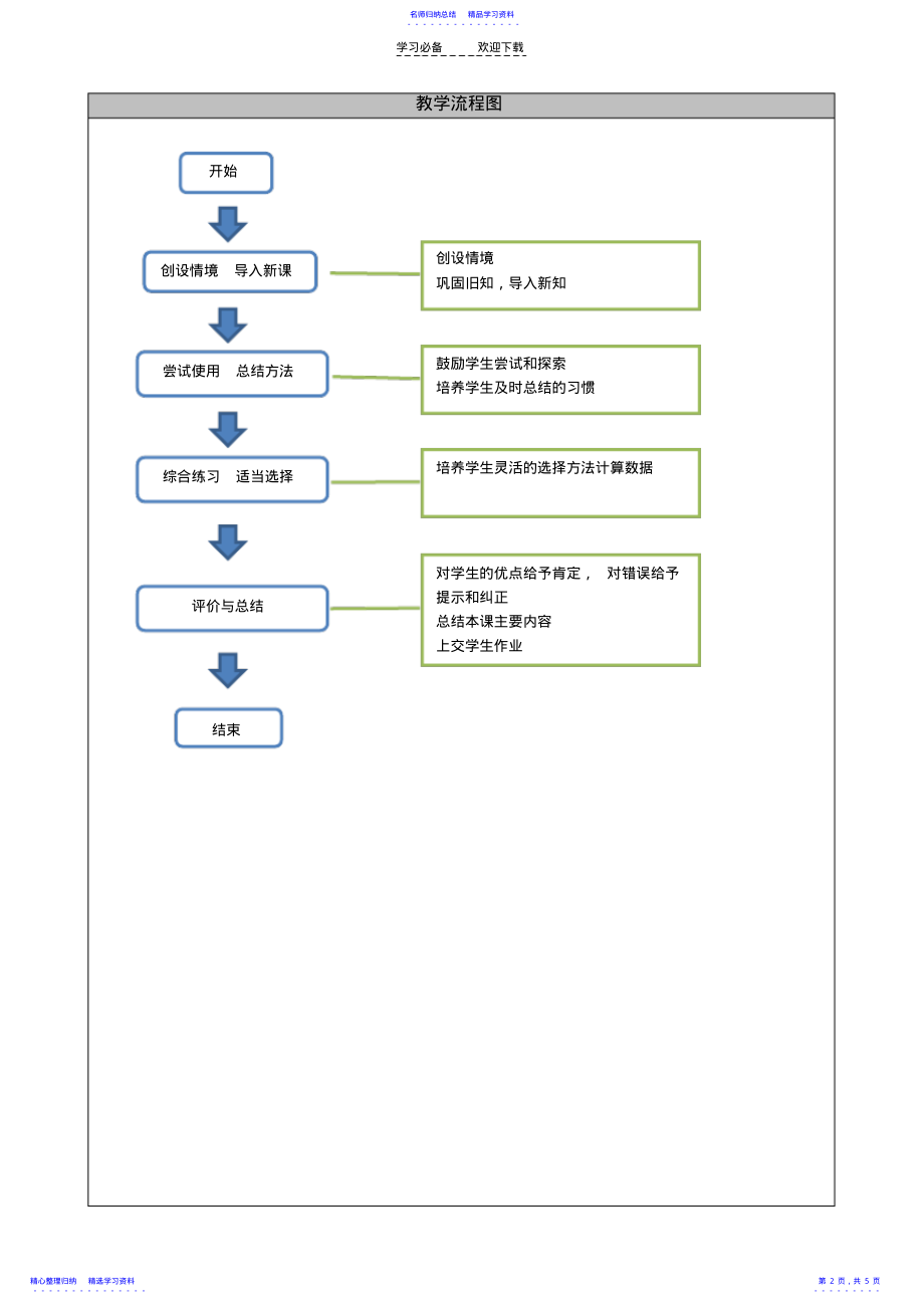 2022年Excel常用函数的使用 .pdf_第2页