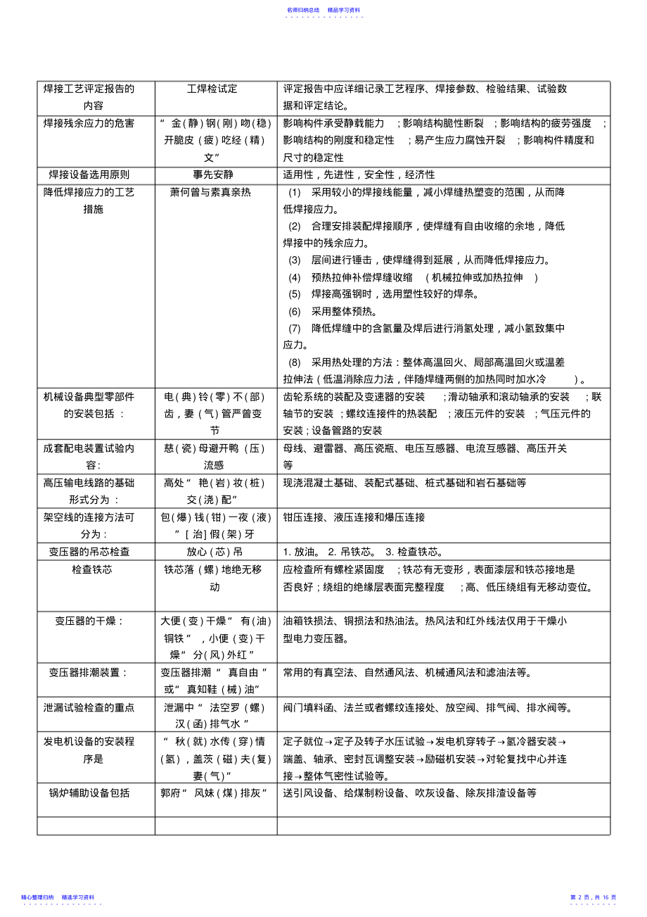 2022年019年一建机电实务知识点汇总整理看完必过117 .pdf_第2页