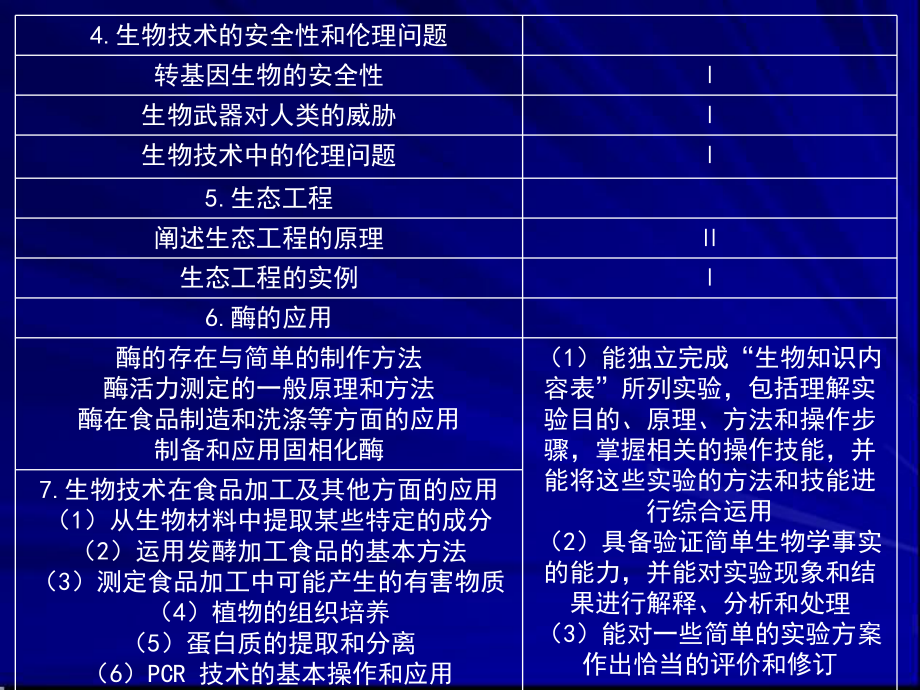 专题九 生物科技与技术实践 课件.ppt_第2页