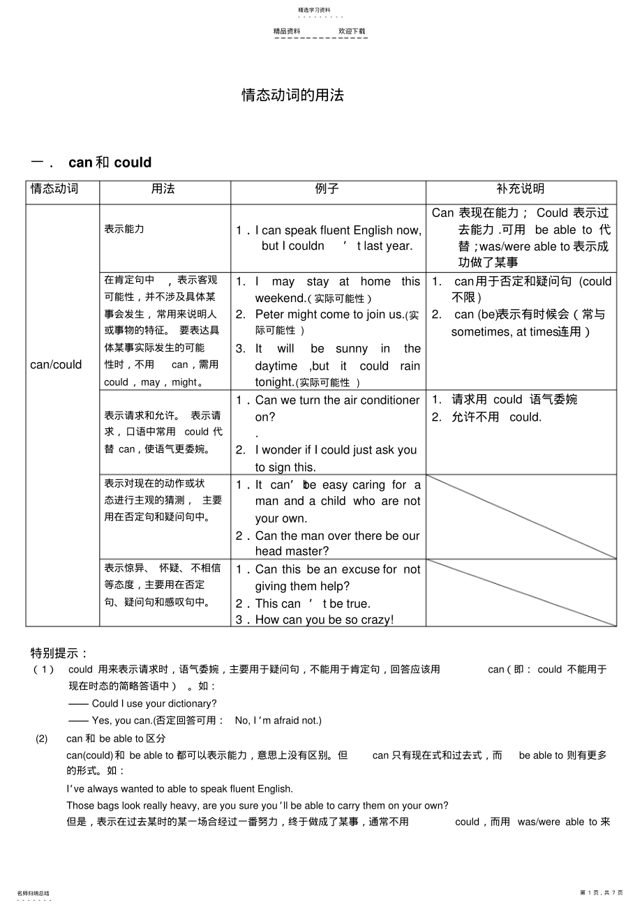 2022年最全情态动词的用法 .pdf_第1页