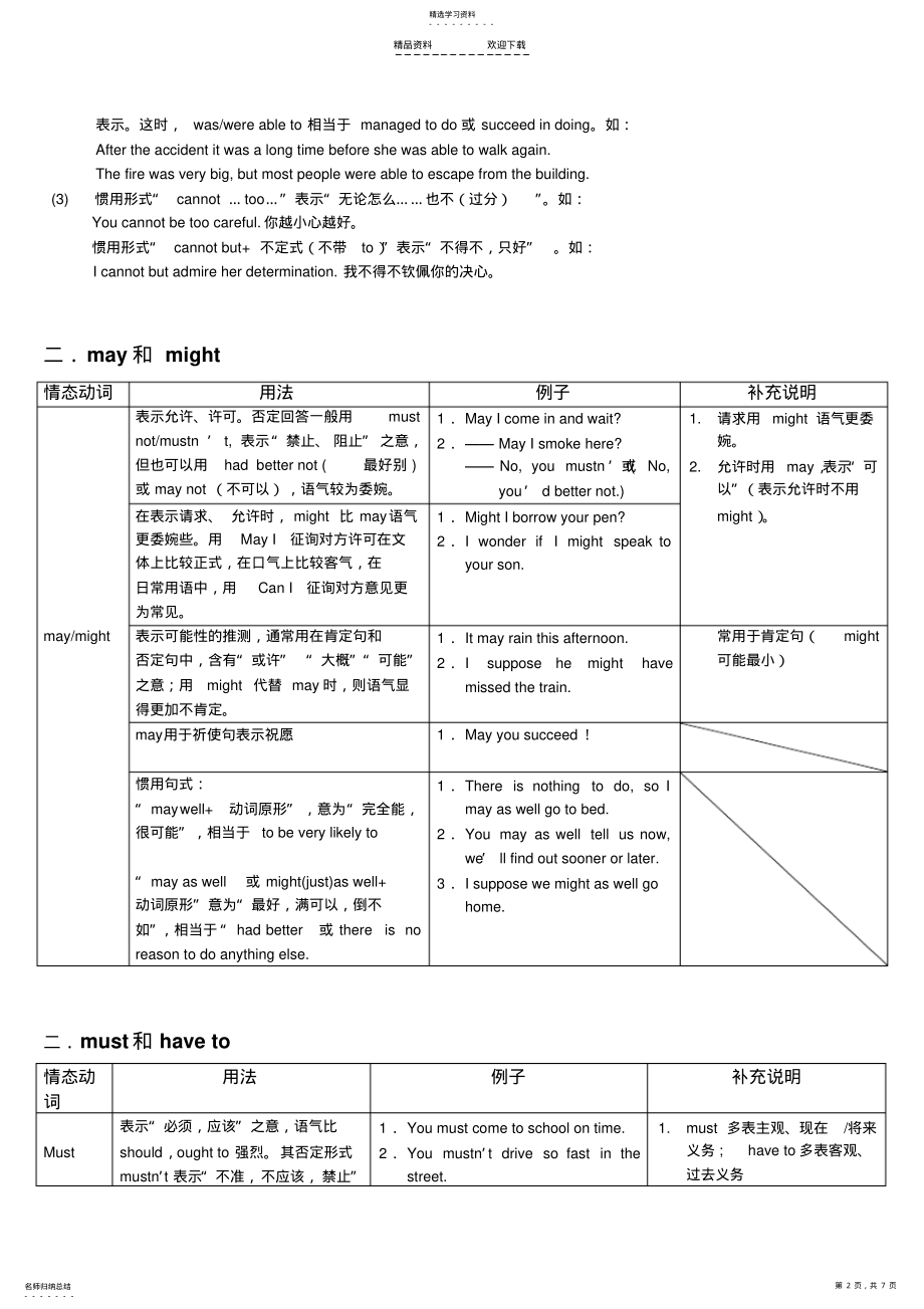 2022年最全情态动词的用法 .pdf_第2页