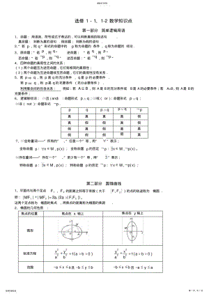 2022年新课标高考文科一轮复习知识点——高中数学选修1-1、1-2、4-4 3.pdf