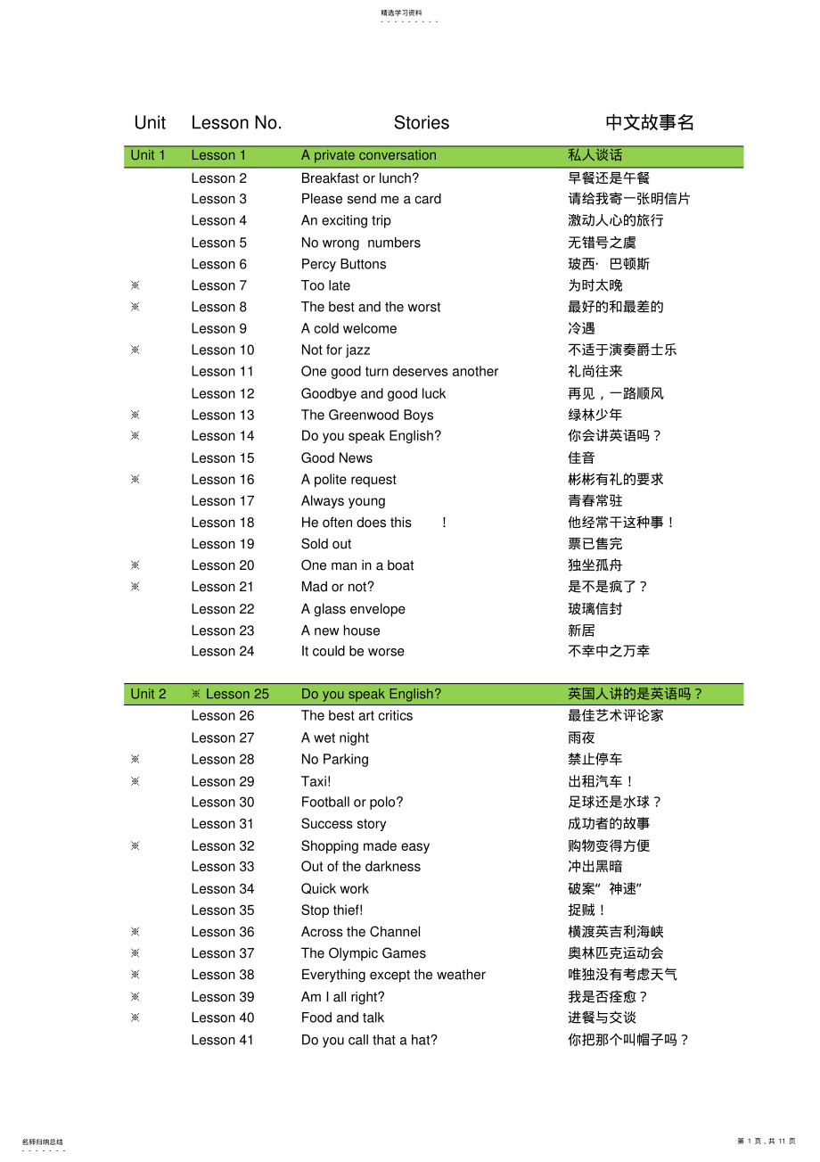 2022年新概念第二册知识点梳理 .pdf_第1页