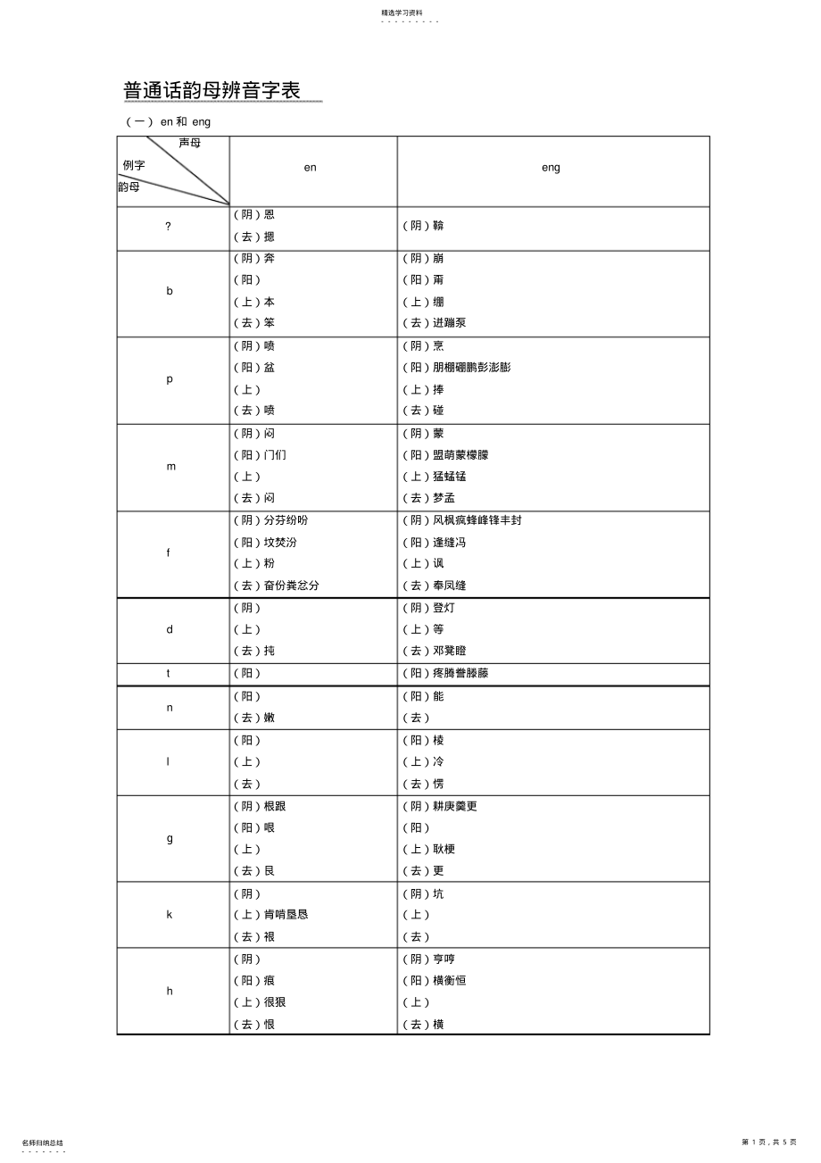 2022年普通话韵母辨音字表 .pdf_第1页