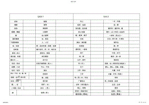 2022年新版新目标英语七年级下册单词表 2.pdf