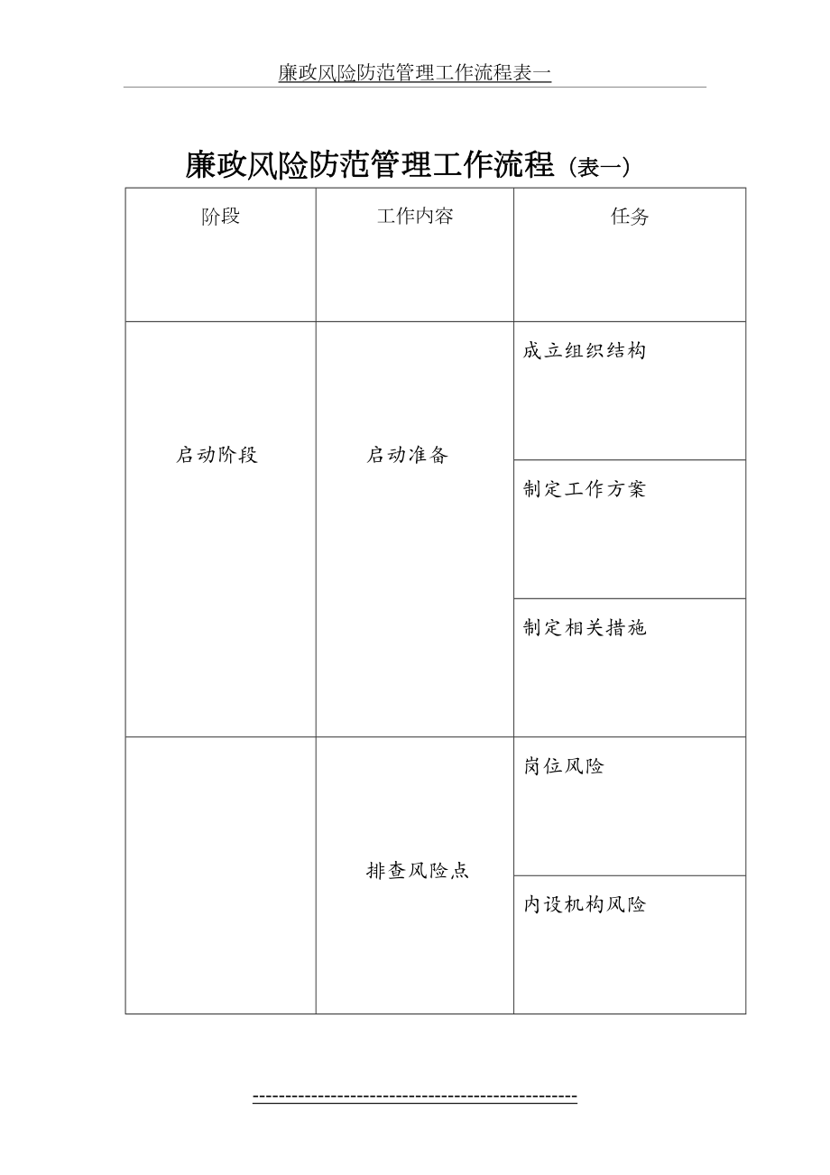 廉政风险防范管理工作流程表一.doc_第2页