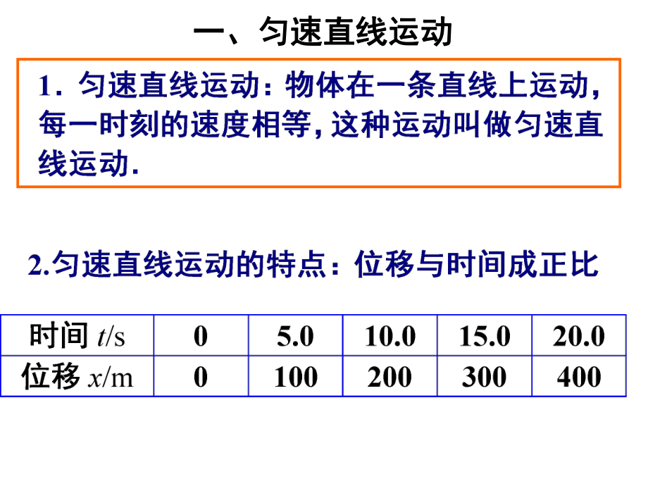 专题一位移-时间图象x-t图象.ppt_第2页