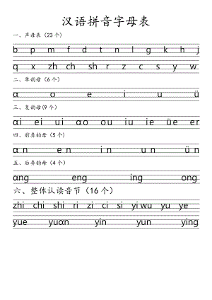 汉语拼音字母表——直接打印版-拼音表打印-汉语拼音打印.doc