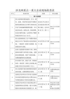 涉及两重点一重大企业现场检查表.doc