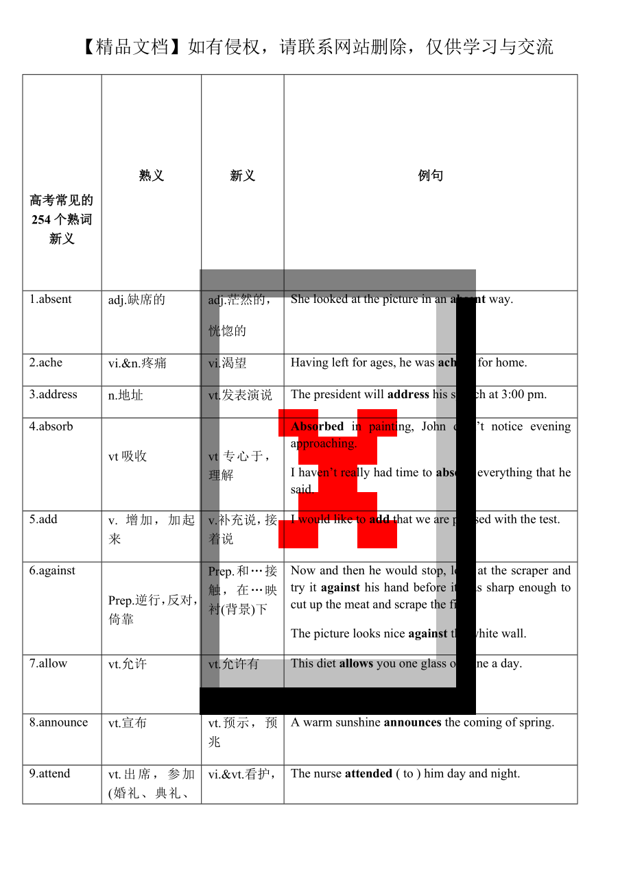 高考常见的254个熟词新义.doc_第1页