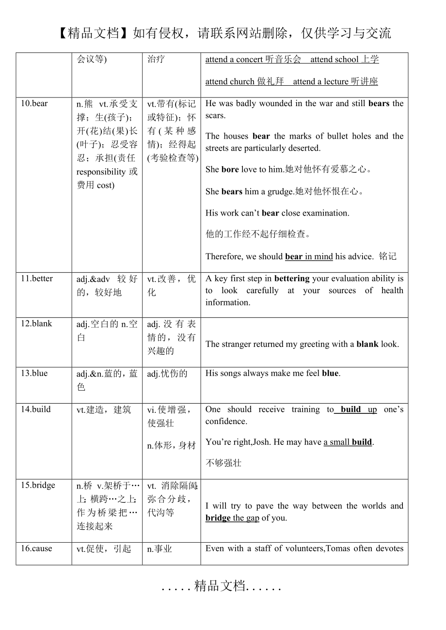 高考常见的254个熟词新义.doc_第2页