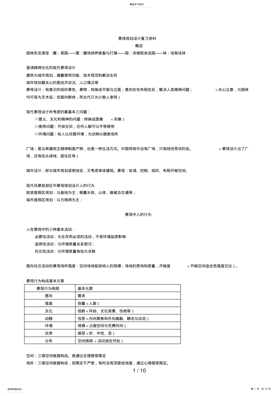 2022年景观规划设计方案笔记 .pdf_第1页