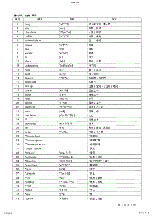 2022年新版译林牛津英语9B单词表 .pdf