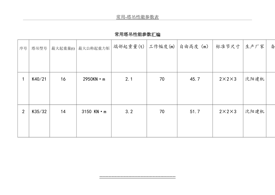 常用-塔吊性能参数表.doc_第2页