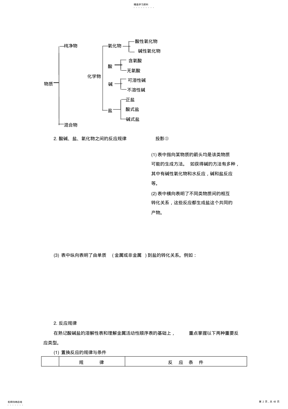 2022年新人教版九年级化学下册教案汇编三 .pdf_第2页