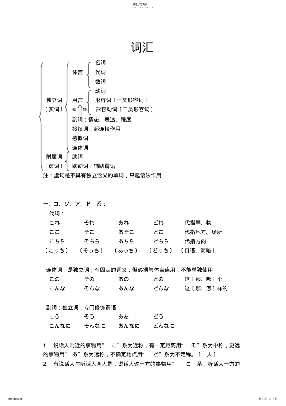 2022年日语词性介绍 .pdf_第1页