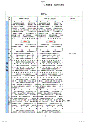 2022年新09考研数学三大纲对比 .pdf