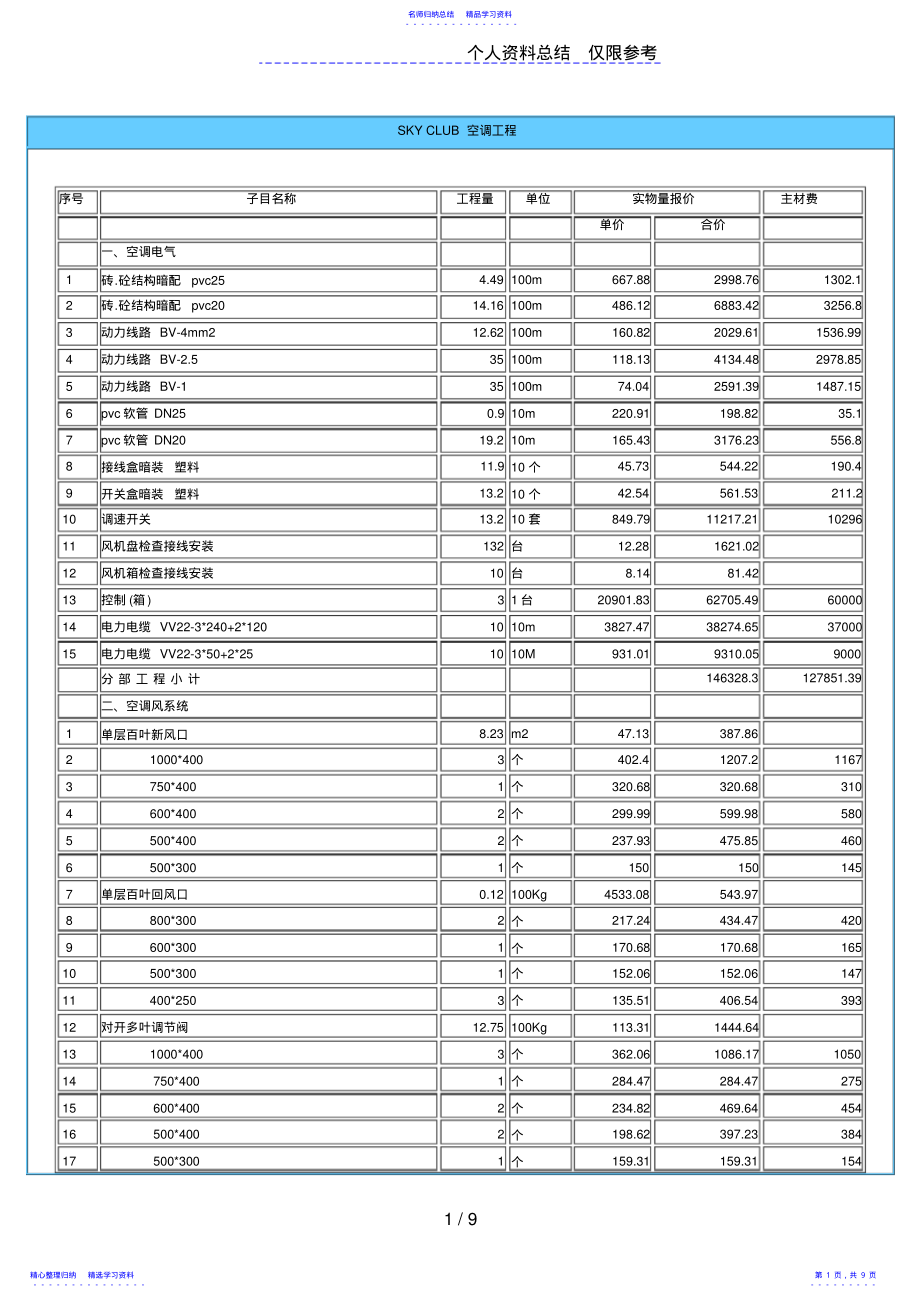 2022年SKYCLUB空调工程预算 .pdf_第1页