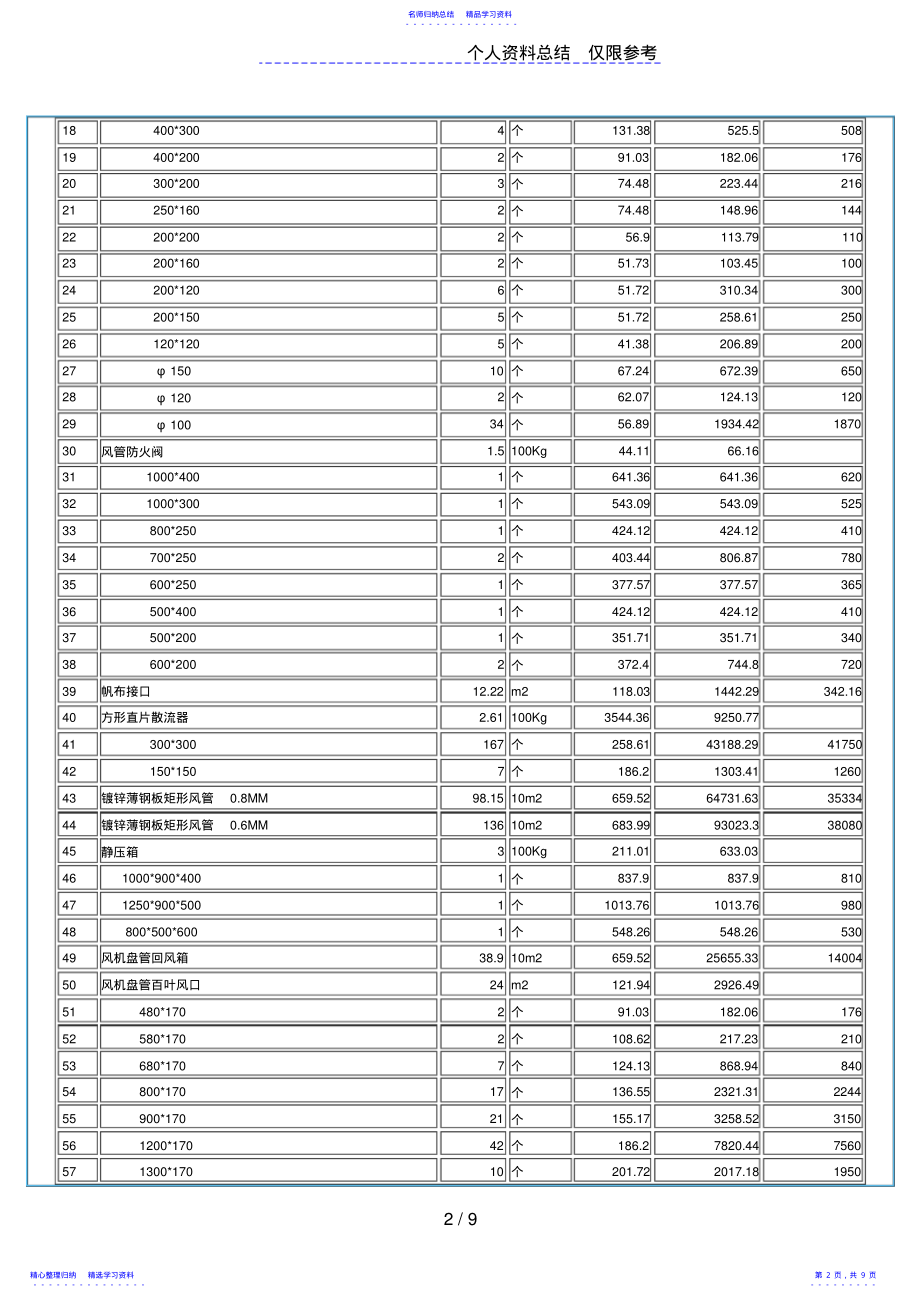 2022年SKYCLUB空调工程预算 .pdf_第2页