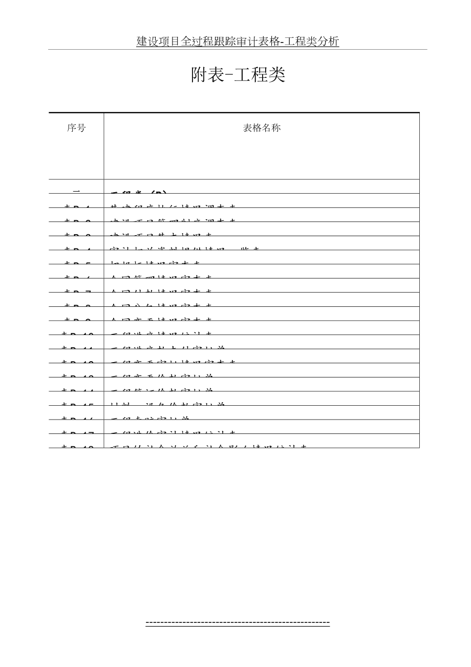 建设项目全过程跟踪审计表格-工程类分析.doc_第2页