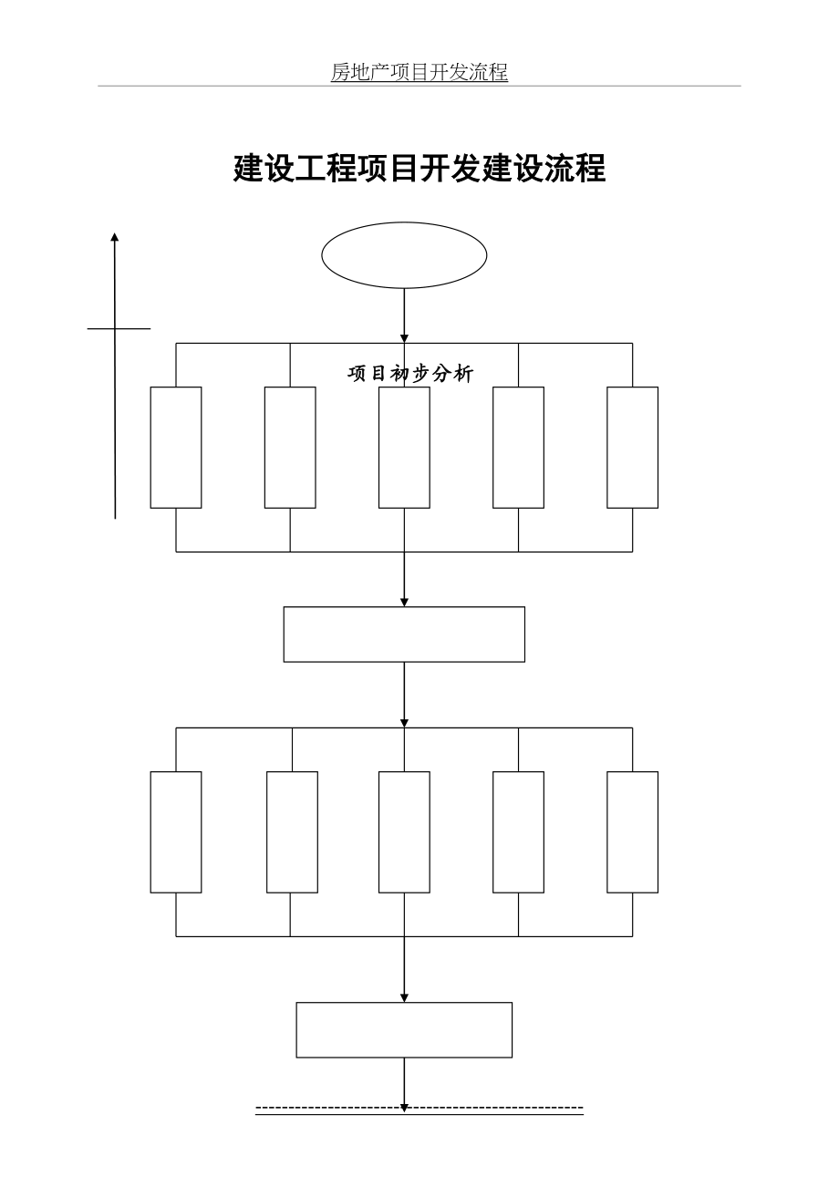 建设工程项目开发建设流程图.doc_第2页