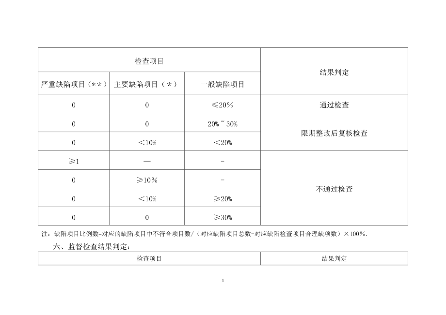 海南药品零售企业药品经营质量管理规范.doc_第2页