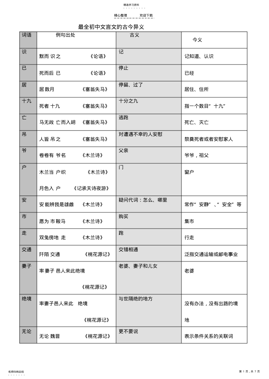 2022年最全初中文言文的古今异义 .pdf_第1页