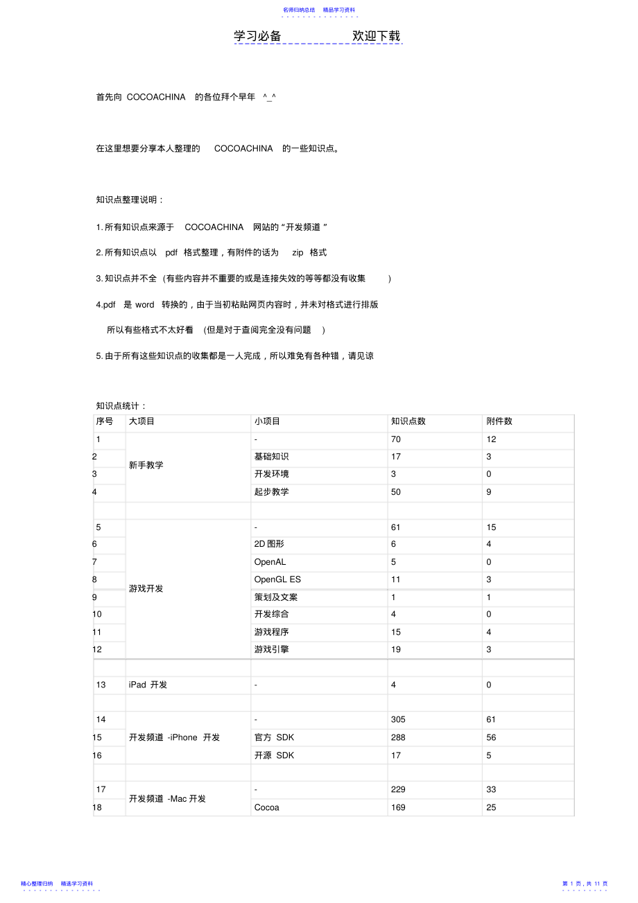 2022年cocoa知识点 .pdf_第1页