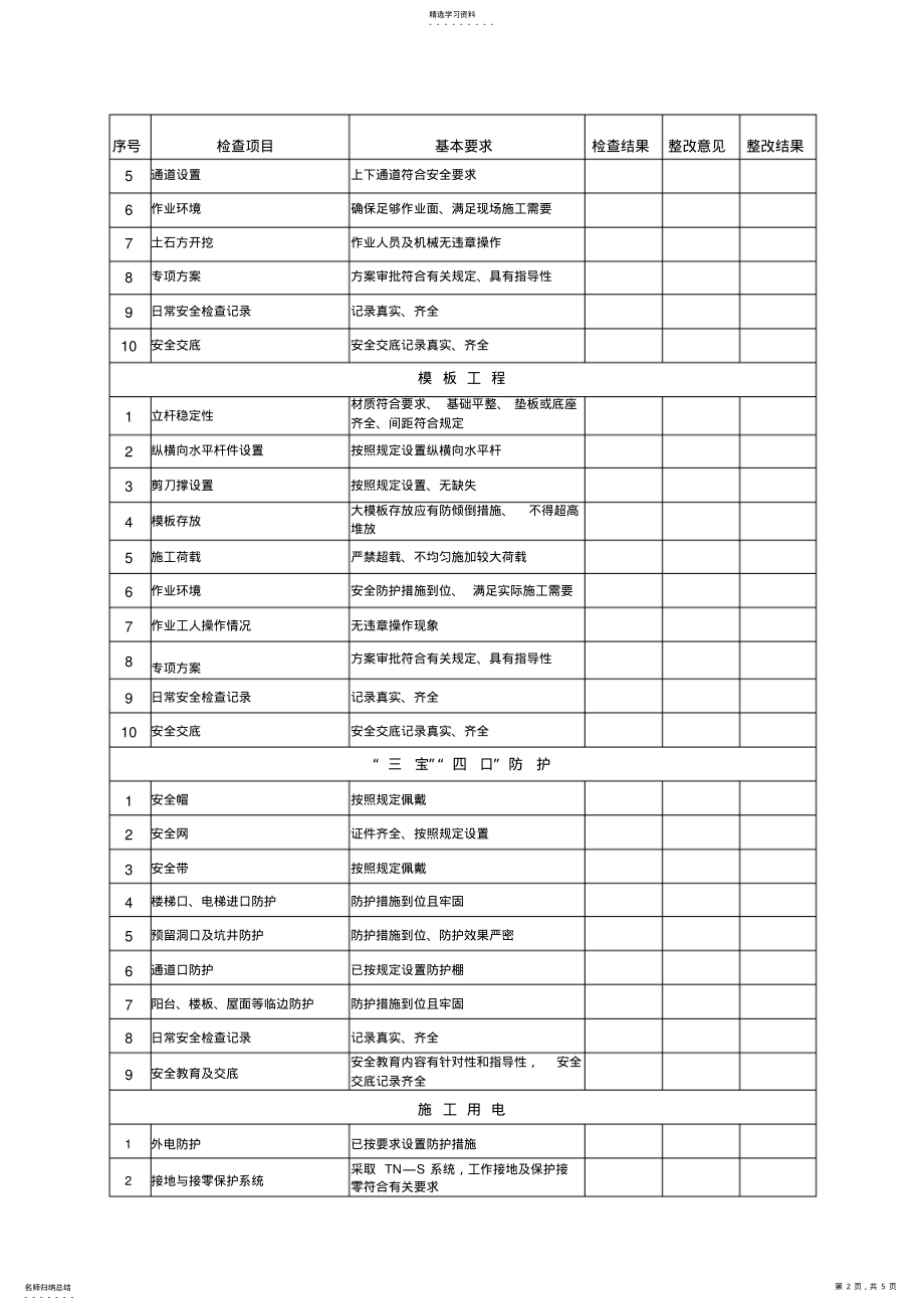 2022年施工现场月安全检查记录 .pdf_第2页