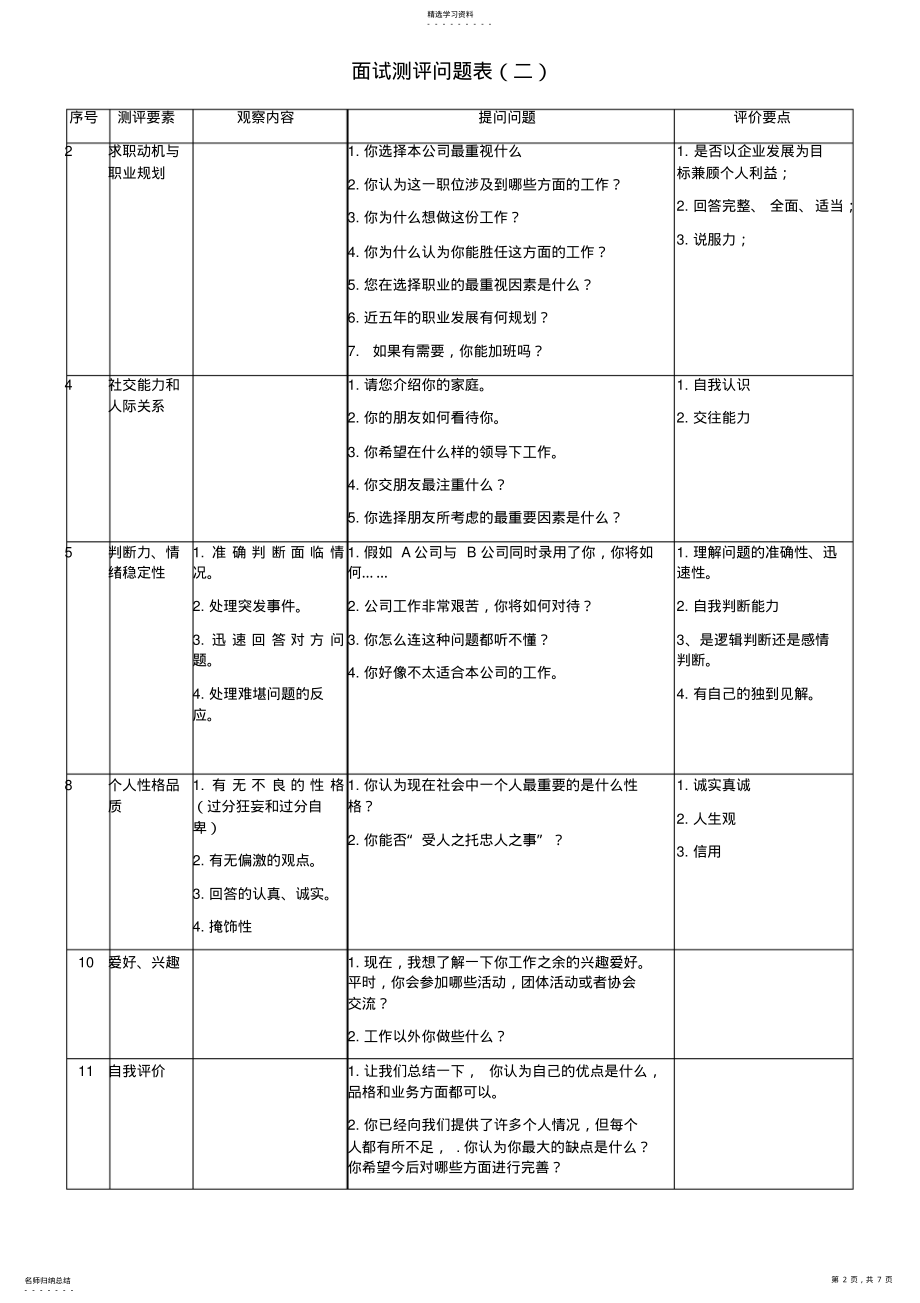 2022年最全招聘面试评估表 .pdf_第2页