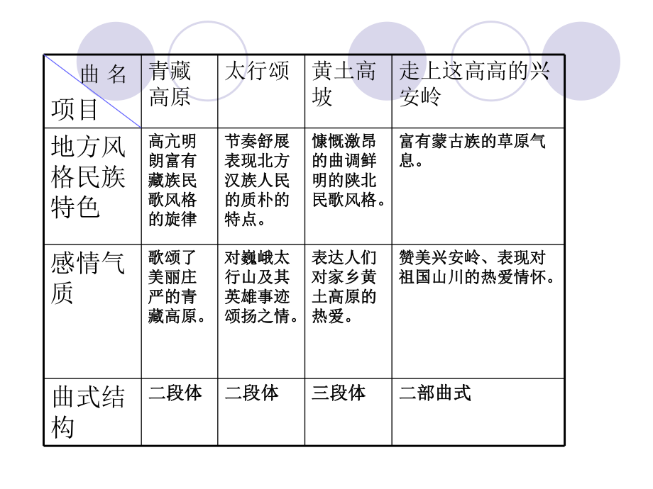 初中音乐人音版七年级下册5.演唱沂蒙山小调(16张)ppt课件.ppt_第1页